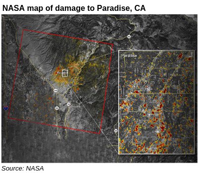 加州野火證明系電線起火 PG＆E面對數十億美元訴訟